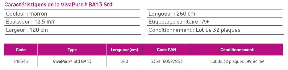 Siniat plaque plâtre bas carbone caractéristiques