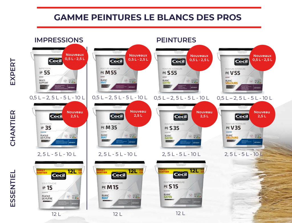 tableau comparatif gamme peintures blancs des pros 