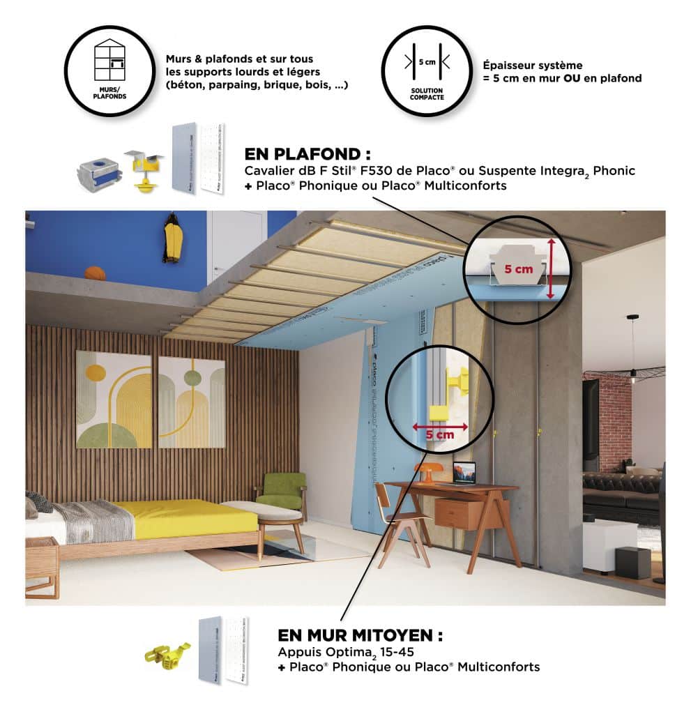 Acoustimince isolant acoustique mince Isover faible épaisseur détail de pose