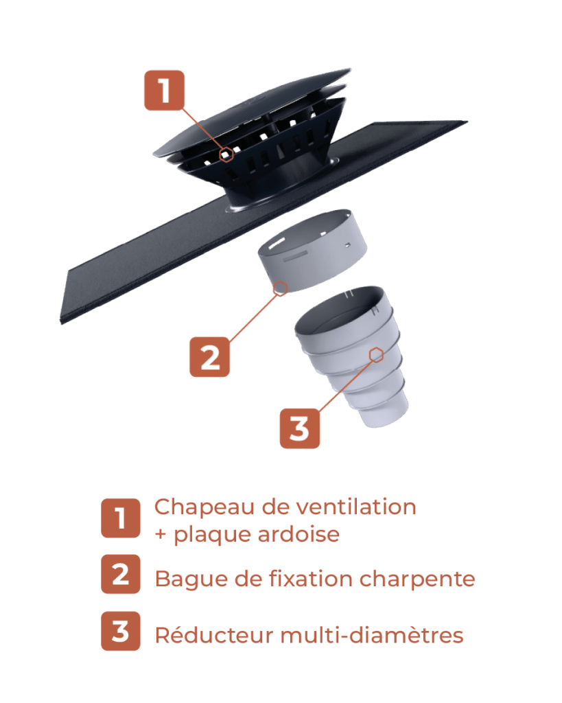 chapeau de ventilation MEP NOTOS France Matériaux